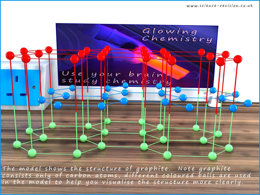 3d moldel showing the layered structure of graphite, which is made up of layers of flat hexagons held in place by weak intermolecular bonds.
